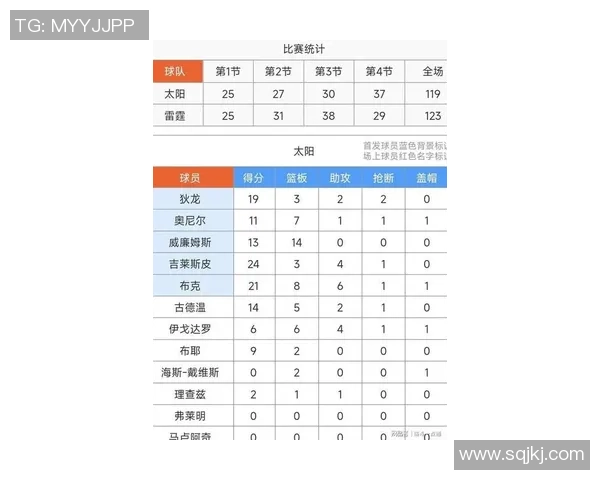 3月7日NBA雷霆对阵尼克斯比赛前瞻及胜负预测分析 3月7日NBA雷霆对阵尼克斯比赛前瞻及胜负预测分析